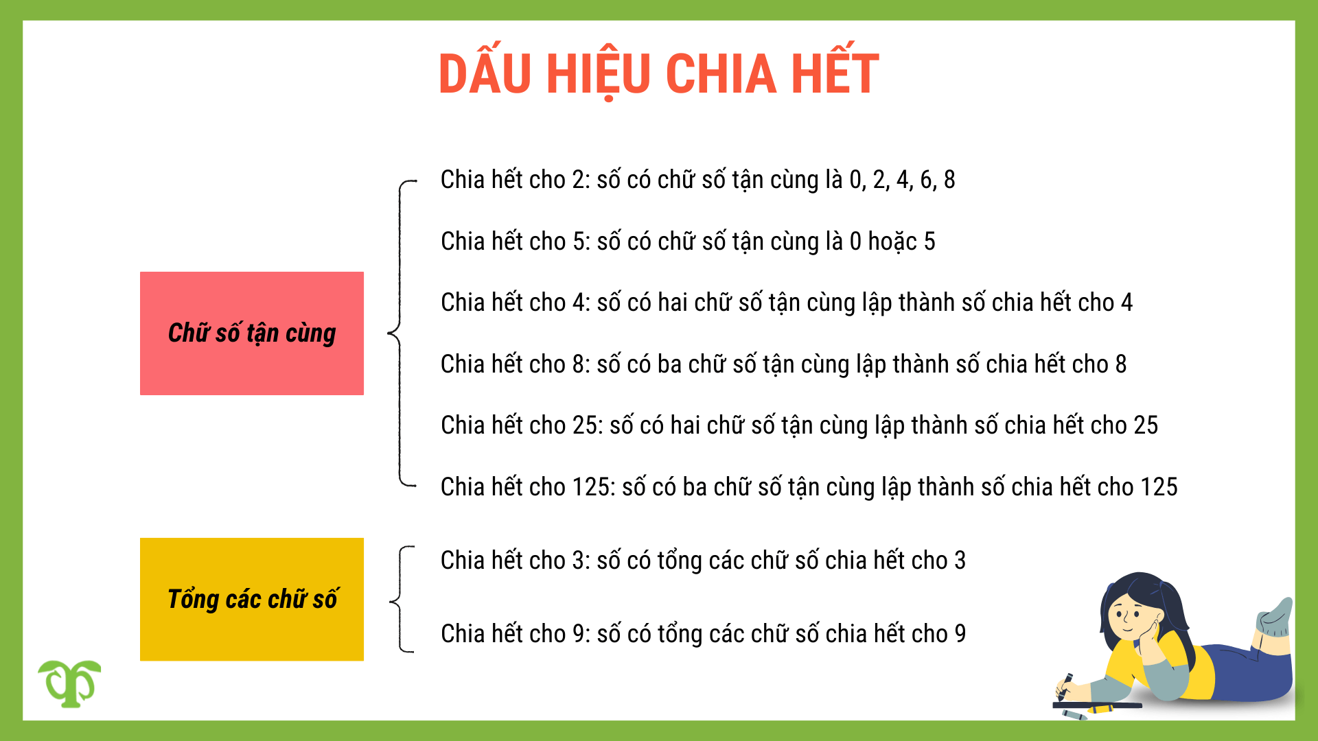 các dấu hiệu chia hết